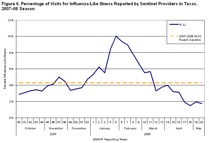 ILI Reported by Texas SPSN