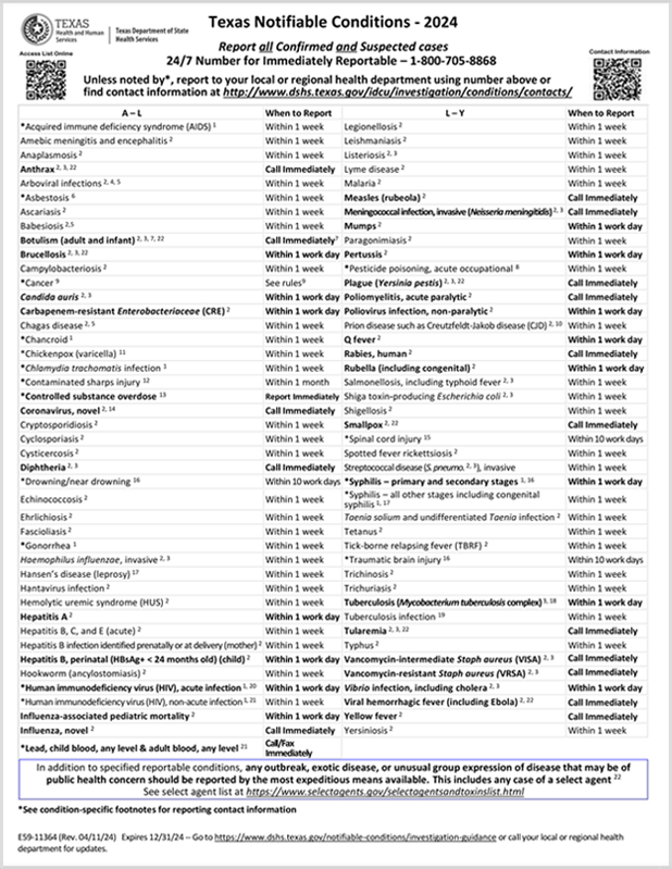 Thumbnail of 2024 Notifiable Conditions