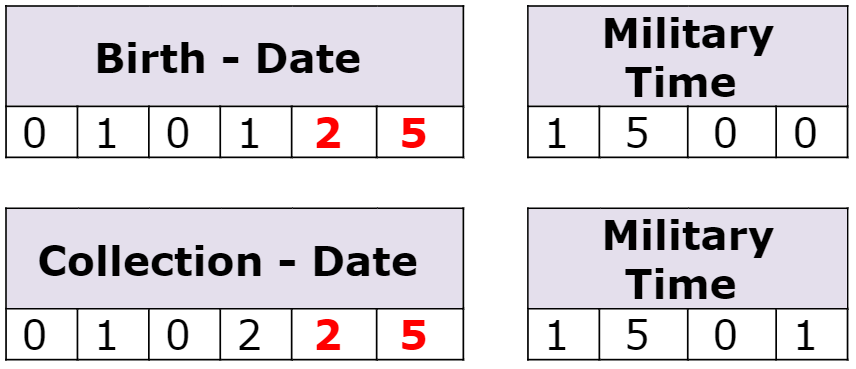 Table indicating to ensure dates are correct on NBS screening samples in the new year.  Table shows Birth Date and Collection Date with year as 25 highlighted in red along with an example of Military Time for each date.