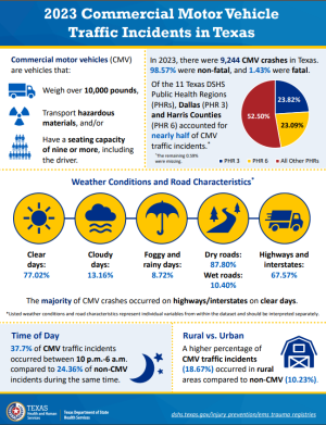 Thumbnail of CMV Traffic Incidents Infographic