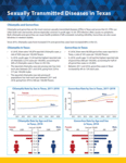 Sexually Transmitted Diseases in Texas