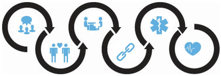 Ggraphic illustrating Continuum