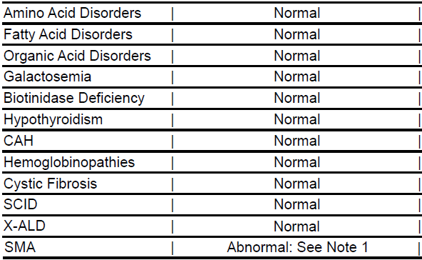 SMA Results